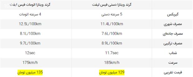 معرفی سوزوکی گرند ویتارا فیس لیفت